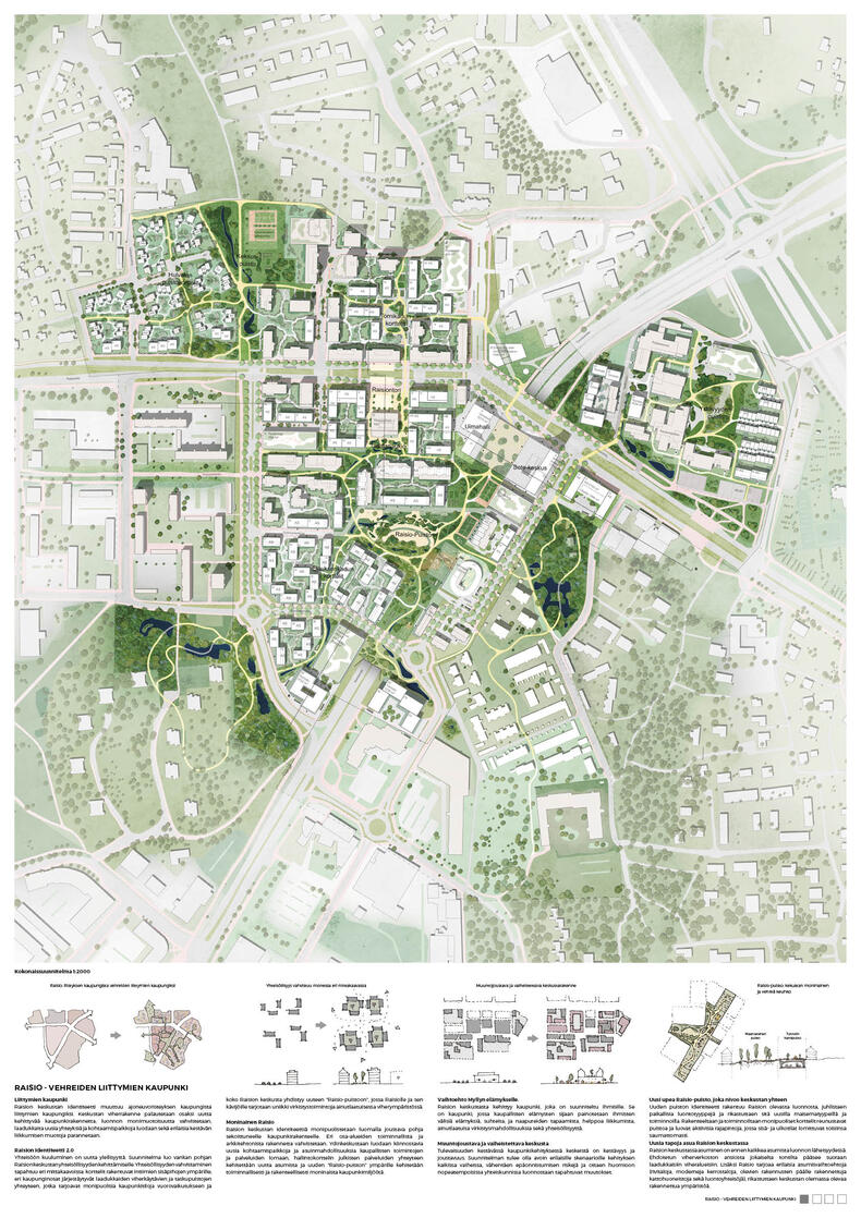Raisio - Vehreiden liittymien kaupunki ehdotuksen ensimmäinen sivu