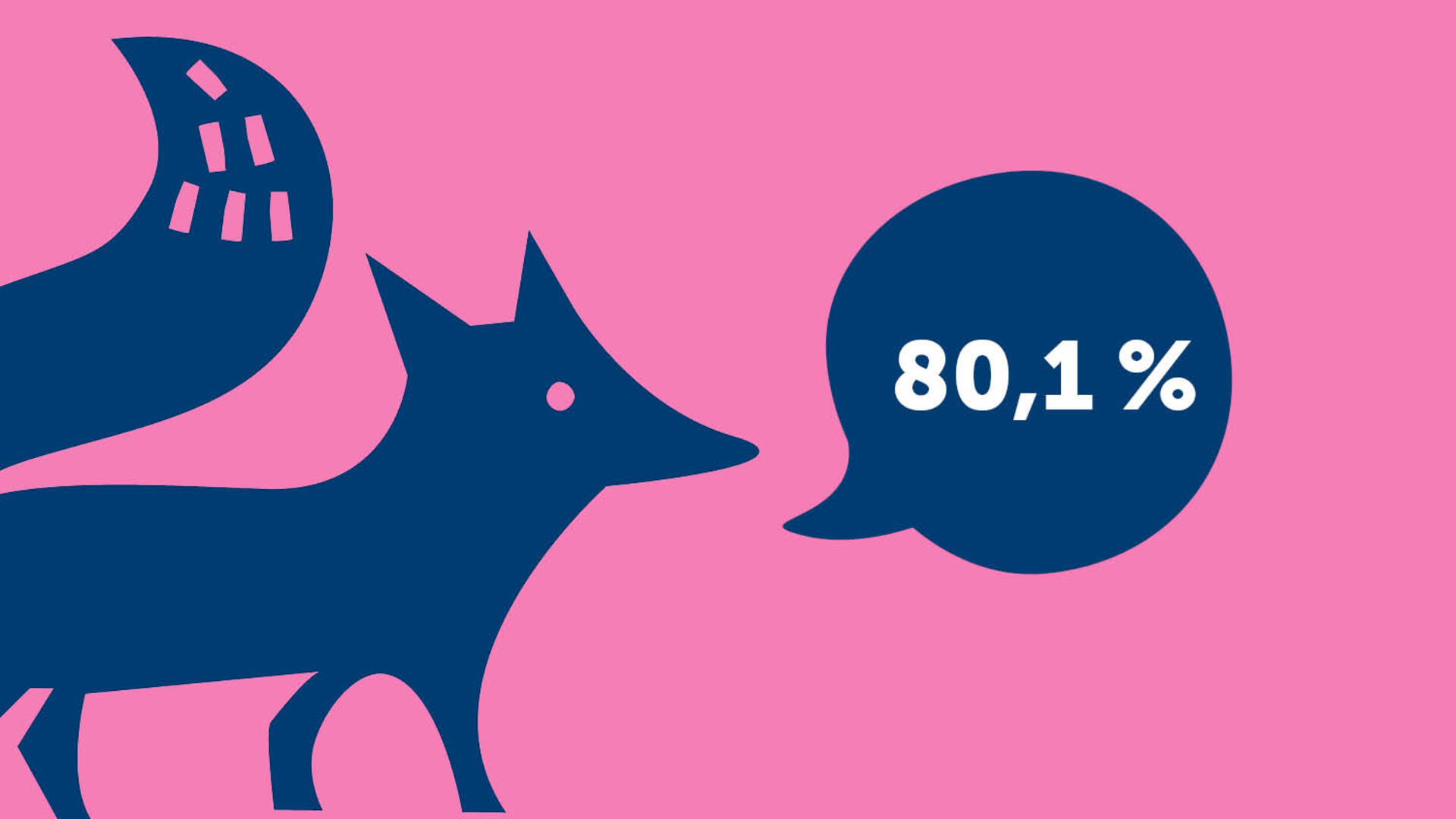 Kuvituskuvassa kettu ja suositteluindeksi 80,1 %.