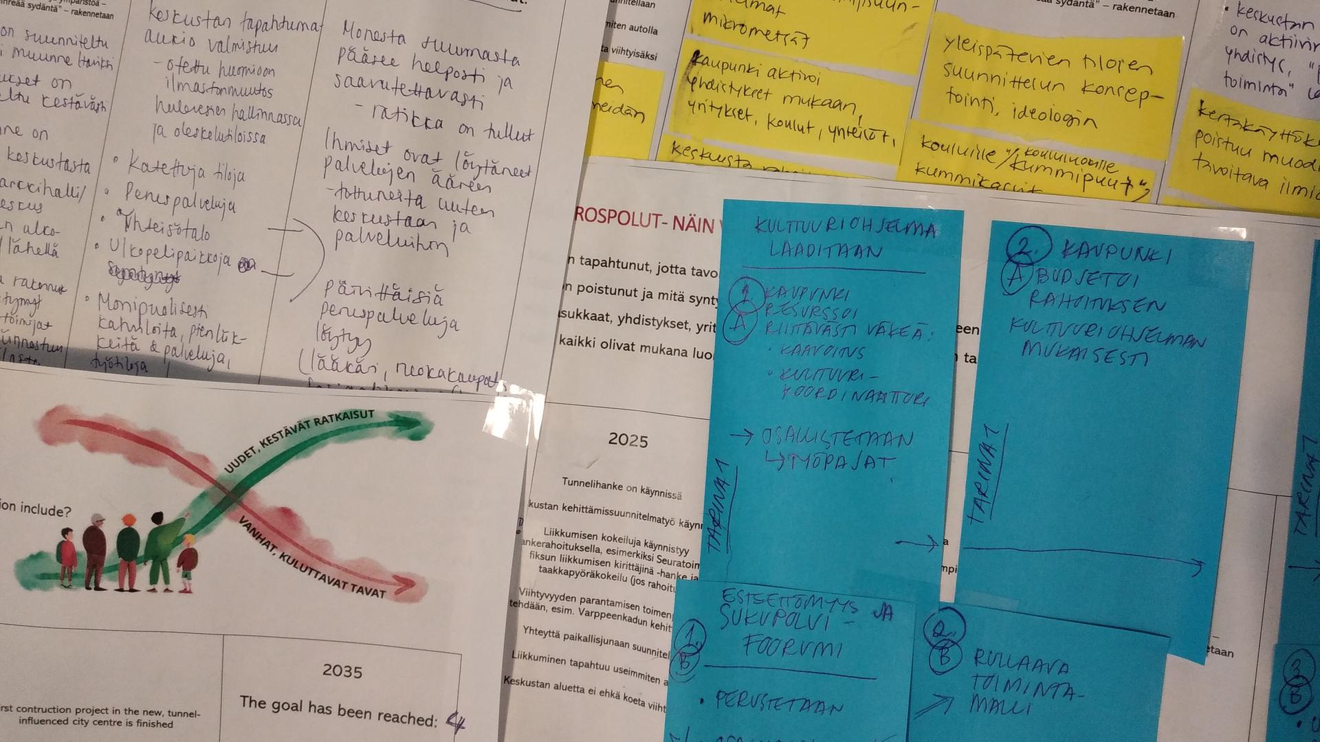 Kuva työpajaryhmien monisteista, joissa on postit-lappuja, kuvituskuva.