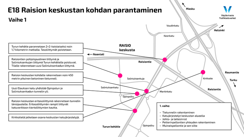 Havainnekuvassa esitelty vaiheittaista rakentamista Raision keskustassa. 